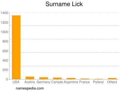 Surname Lick