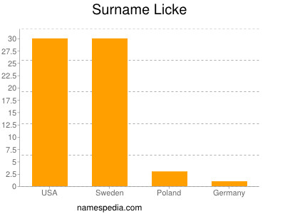 Surname Licke