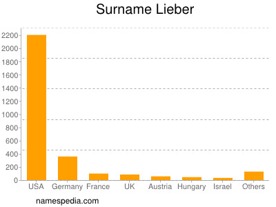 Surname Lieber