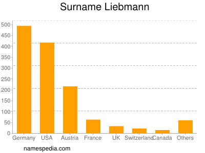 Surname Liebmann