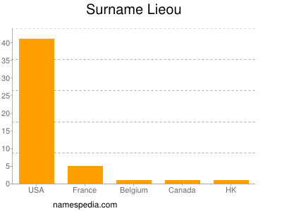 Surname Lieou