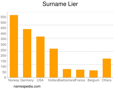 Surname Lier