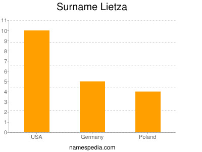 Surname Lietza