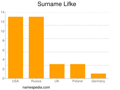 Surname Lifke