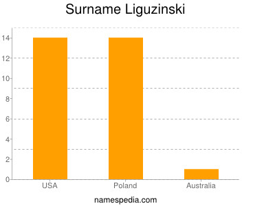 Surname Liguzinski