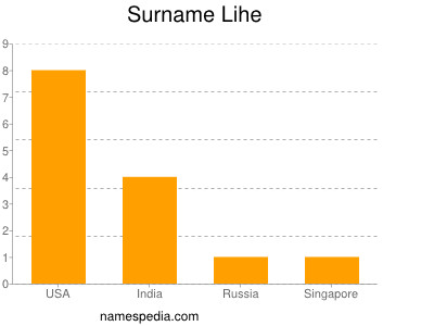 Surname Lihe