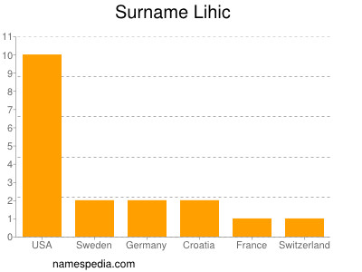 Familiennamen Lihic