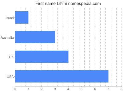 Given name Lihini