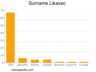 Familiennamen Likavec