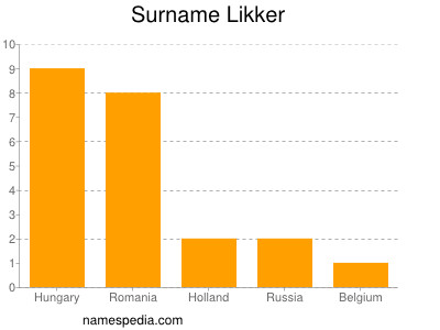 Surname Likker