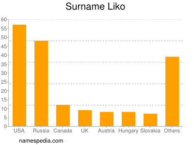 Surname Liko