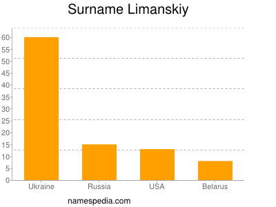 nom Limanskiy