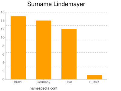 Surname Lindemayer