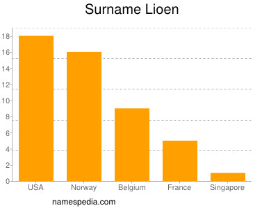 Surname Lioen