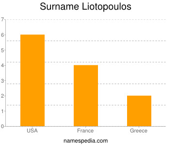nom Liotopoulos