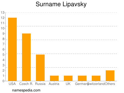 Lipavsky Namensbedeutung Und Herkunft