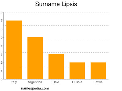 Surname Lipsis