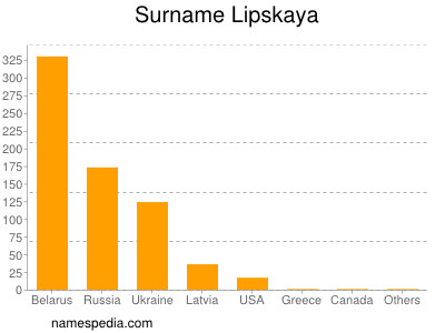 nom Lipskaya