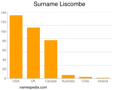 Surname Liscombe