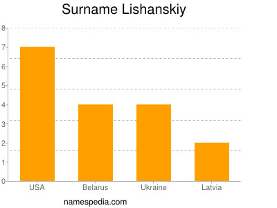 nom Lishanskiy