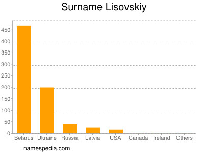 Familiennamen Lisovskiy