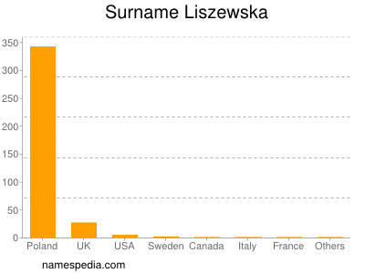 Surname Liszewska