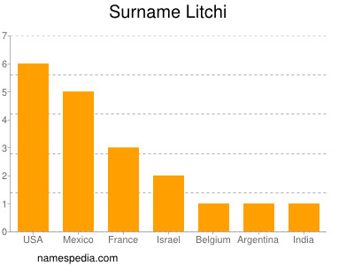 Surname Litchi