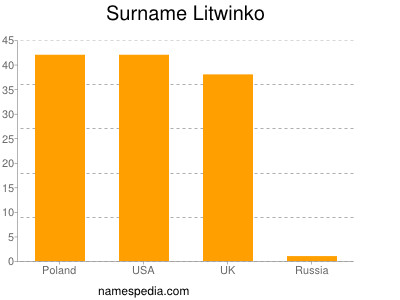 Surname Litwinko