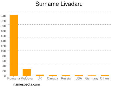 Surname Livadaru