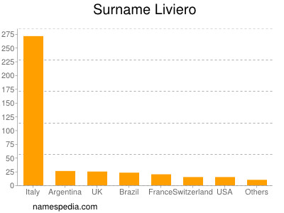 Surname Liviero