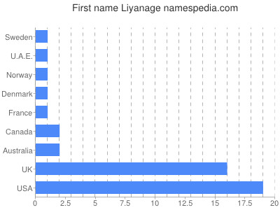 prenom Liyanage