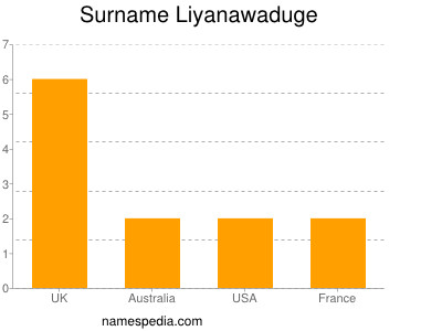 nom Liyanawaduge