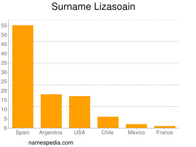Surname Lizasoain