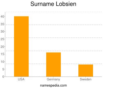 Surname Lobsien