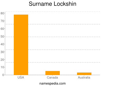 Surname Lockshin