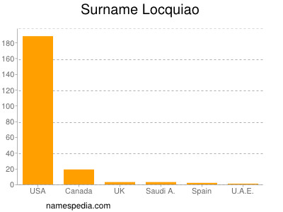 Surname Locquiao