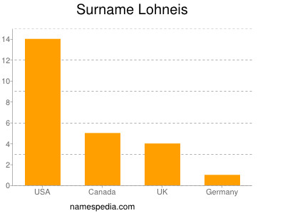 Surname Lohneis