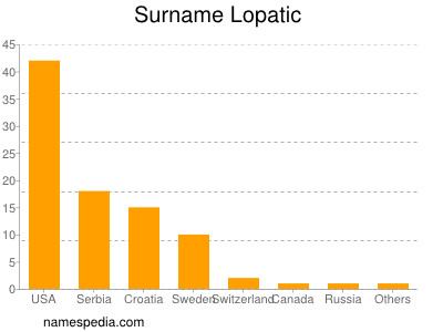 Surname Lopatic