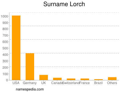 Surname Lorch
