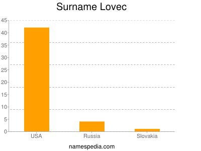 Surname Lovec