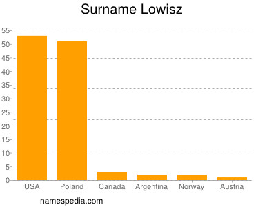 Surname Lowisz