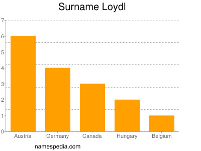 Surname Loydl