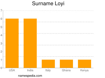 Surname Loyi