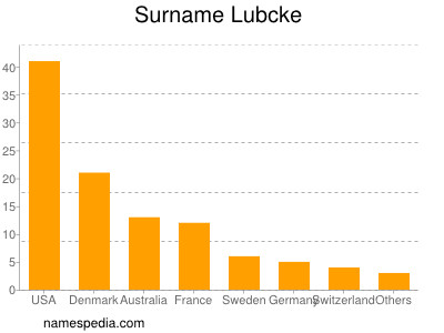Familiennamen Lubcke