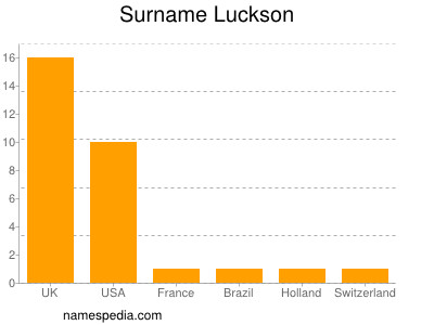 Surname Luckson