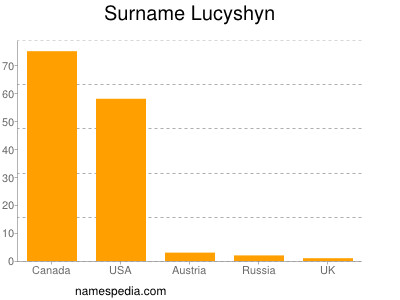 Surname Lucyshyn