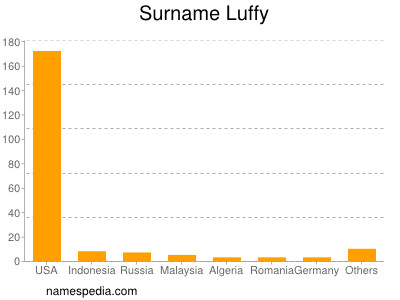 nom Luffy