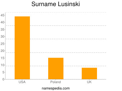 Surname Lusinski