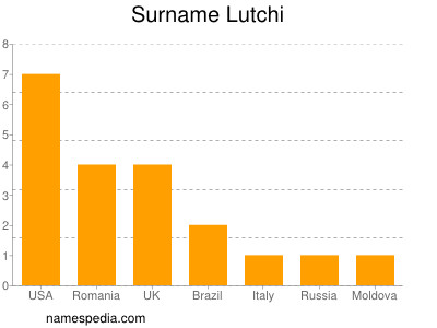 Surname Lutchi