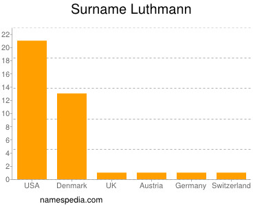 Surname Luthmann